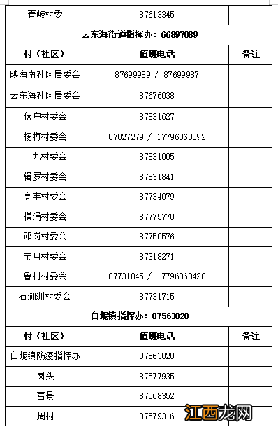 佛山三水区24小时新冠咨询电话查询