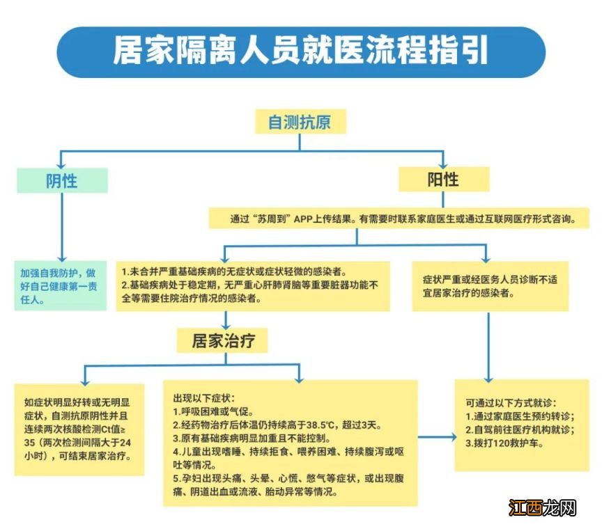 苏州阳性人员社区报备电话汇总