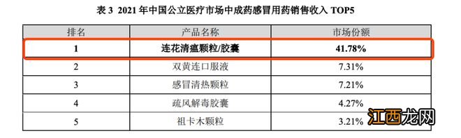 连花清瘟可造成肝损伤？以岭药业风波不断，市值七日内蒸发230亿元