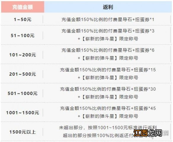 世界弹射物语公测FAQ汇总 世界弹射物语公测问题答疑一览