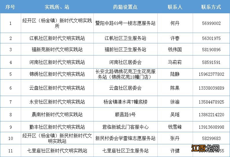 张家港共享药箱最新点位汇总