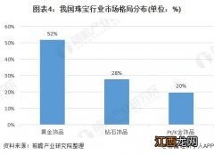 国家对珠宝行业有什么政策