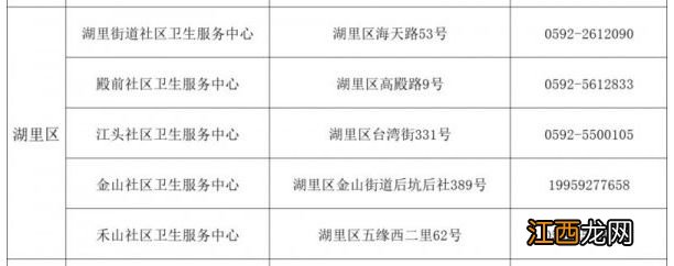 24小时 厦门湖里区居家隔离治疗人员咨询电话