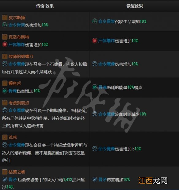 暗黑不朽传奇精华效果是什么 各职业传奇精华觉醒效果介绍