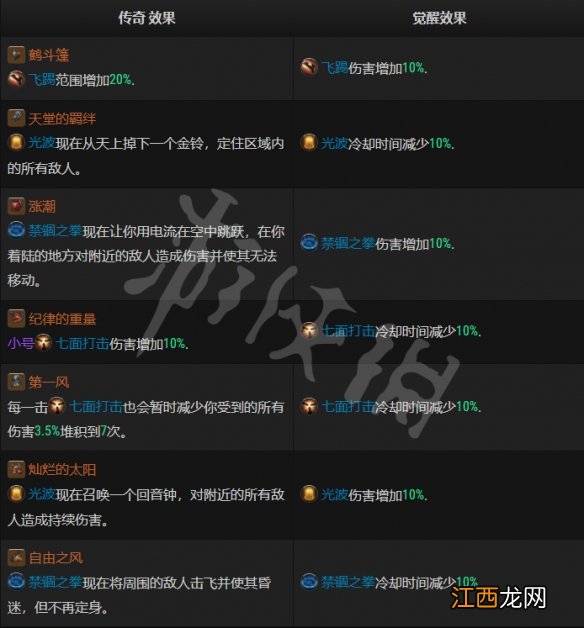 暗黑不朽传奇精华效果是什么 各职业传奇精华觉醒效果介绍