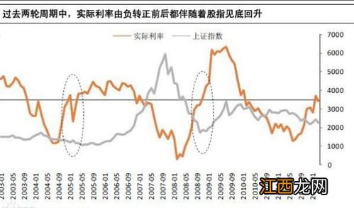 名义利率和实际利率的关系？