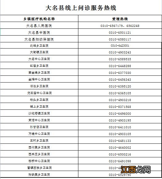 邯郸大名县线上问诊联系电话一览
