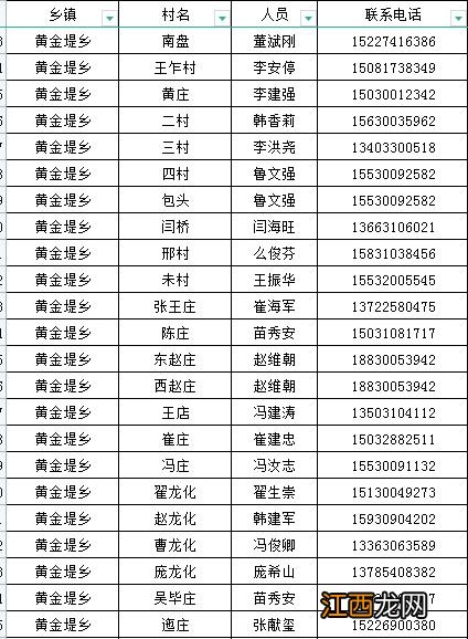 邯郸大名县家庭巡诊小分队联系方式