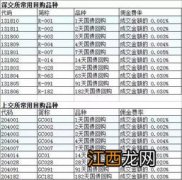 国债逆回购是高价卖出还是低价卖出？