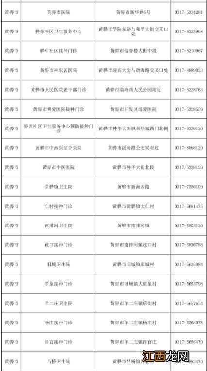 黄骅新冠疫苗第二剂加强针哪里能接种?