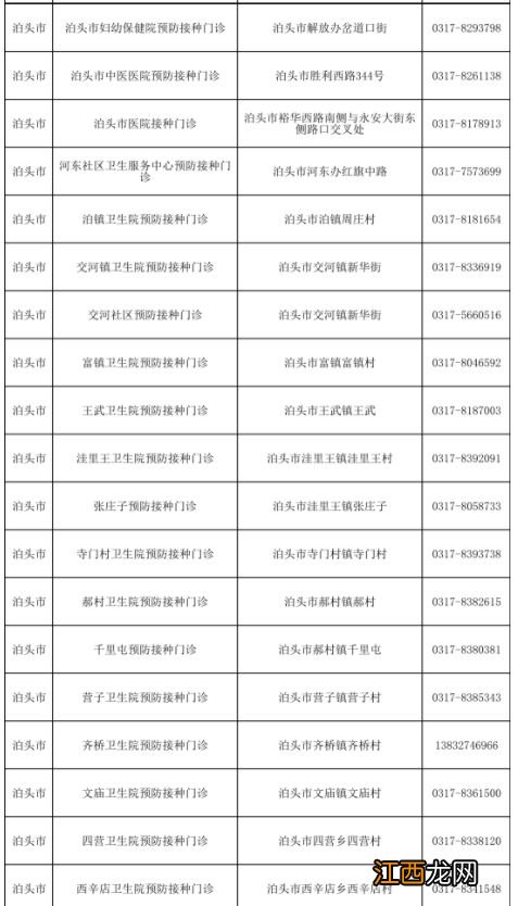 沧州泊头市新冠疫苗加强针第四针在哪打?