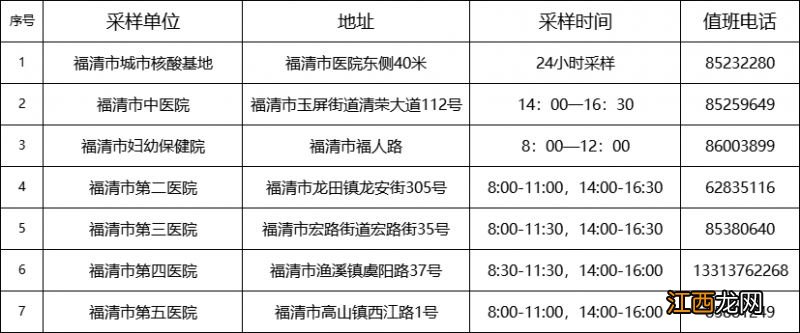 福州单管核酸哪里做