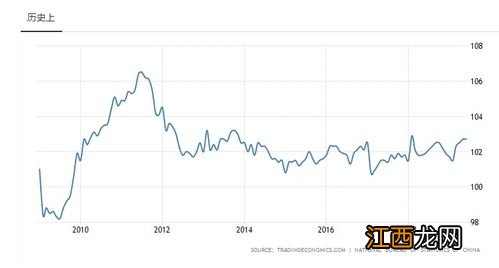 手里的钱如何抵御通货膨胀？