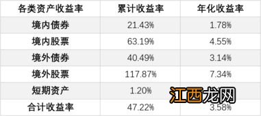 养老理财是固定收益吗？