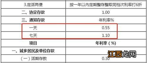 1号存的7天通知存款几号到期？