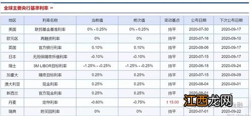 负利率贷款有利息吗？