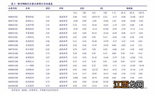 理财和定期存款哪个好？