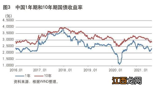 LPR利率对金融市场的影响？