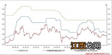 LPR利率对金融市场的影响？