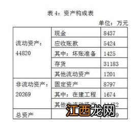 什么是资金成本？