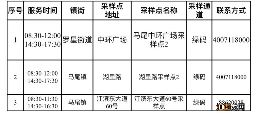 福州单管核酸点