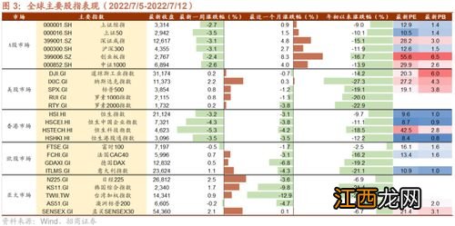 美国十年期国债是什么意思？