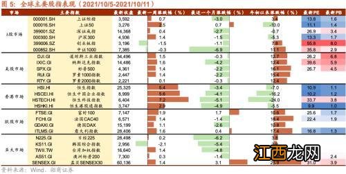 美国十年期国债是什么意思？