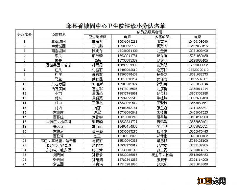 邯郸邱县家庭巡诊小分队联系电话一览