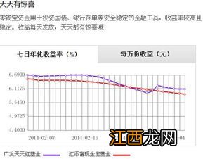 七日年化和年化收益率哪个高？