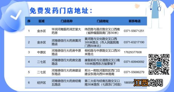 持续更新 2022郑州免费退烧药领取地点