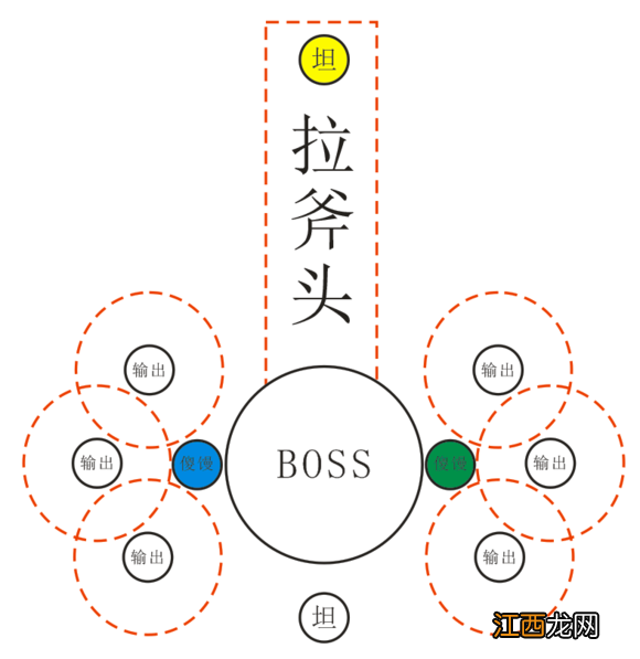 我叫mt450级团本老一怎么打_我叫mt450级团本老一boss的打法攻略