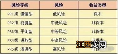 pr2级债券有哪些风险？