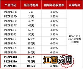 pr2级债券有哪些风险？