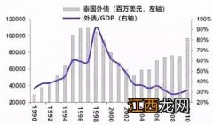 97亚洲金融风暴中国损失多少？