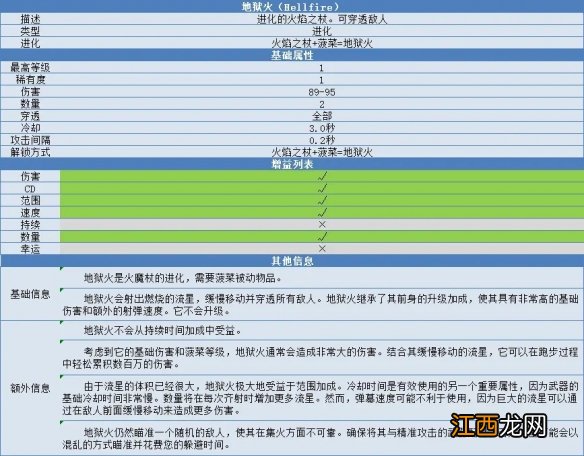 吸血鬼幸存者地狱火怎么合成 地狱火合成方法介绍