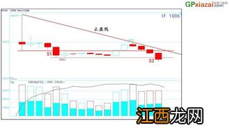 止盈止损的设置标准是什么？