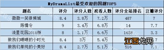 国产霸总剧，究竟让多少老外欲“霸”不能？