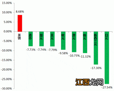 一万元一年贬值多少？