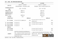 市场利率与债券价格的关系