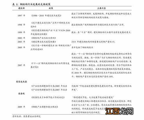 市场利率与债券价格的关系