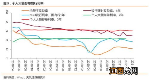 市场利率与债券价格的关系