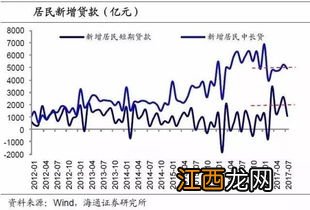 京东杠杆黄金是什么？