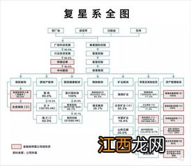 种子轮和天使轮有什么区别?