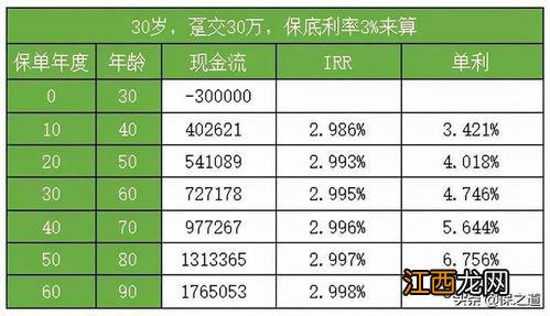 单利计息的计算公式