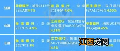 理财固定收益类产品什么意思？