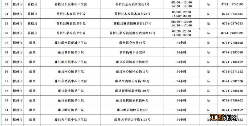 梧州发热门诊+发热哨点诊室地址电话