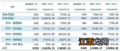 邮政银行理财宝和余额宝一样吗？