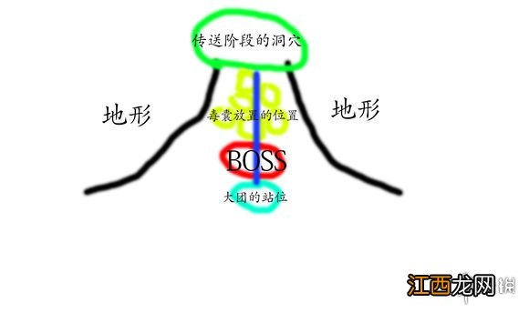 我叫MT450级团本老二怎么打 我叫MT450级团本老二打法详解