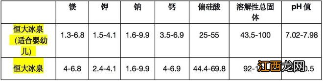 婴儿水和普通水到底有区别吗？| 消保委亲测