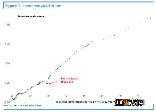 2022年最后的全球“惊雷”？一文读懂：日本央行今天究竟做了什么